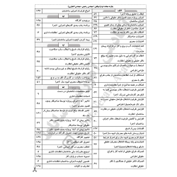 چارت الفبایی مبحث 2 مقررات...