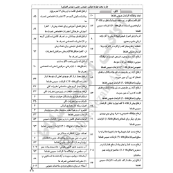 چارت الفبایی مبحث 4 مقررات...