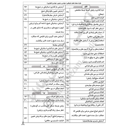 چارت الفبایی مبحث 7 مقررات...