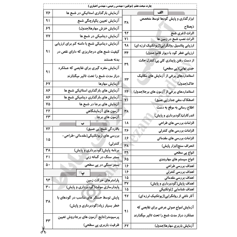 چارت الفبایی مبحث 7 مقررات ملی ساختمان