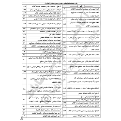 چارت الفبایی مبحث 8 مقررات...