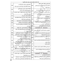 چارت الفبایی مبحث 9 مقررات...