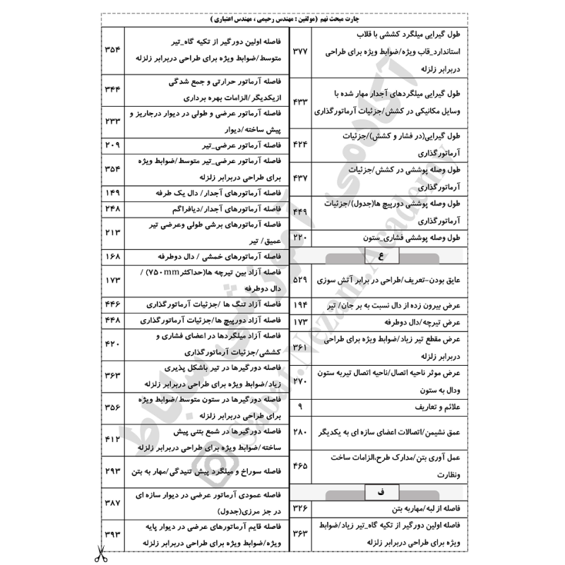 چارت الفبایی مبحث 9 مقررات ملی ساختمان