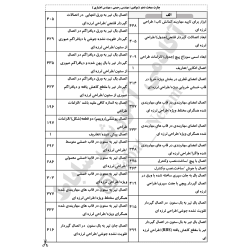 چارت الفبایی مبحث 10 مقررات...
