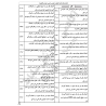 چارت الفبایی مبحث 10 مقررات ملی ساختمان
