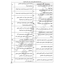 چارت الفبایی مبحث 11 مقررات...