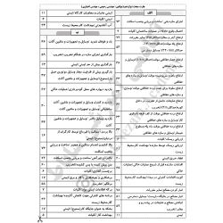 چارت الفبایی مبحث 12 ویرایش403