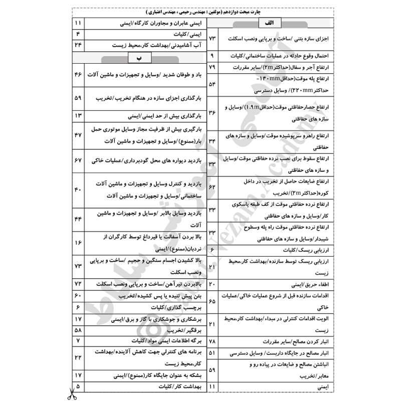 چارت الفبایی مبحث 12 ویرایش403