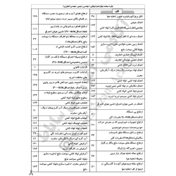 چارت الفبایی مبحث 14 مقررات...