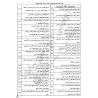 چارت الفبایی مبحث 14 مقررات ملی ساختمان