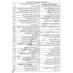 چارت الفبایی مبحث 15 مقررات...