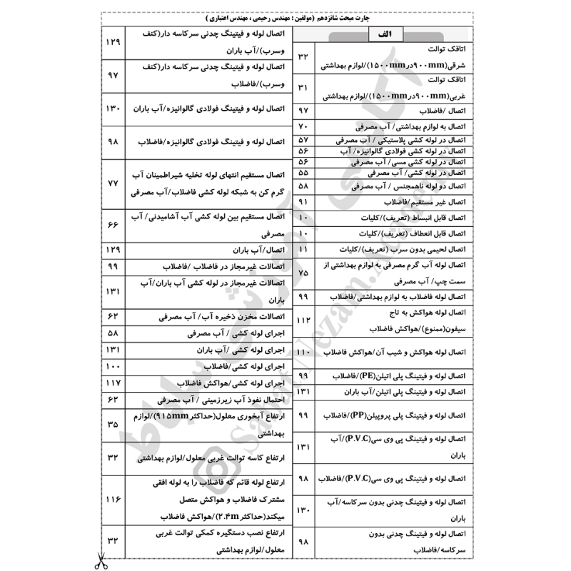 چارت الفبایی مبحث 16 مقررات ملی ساختمان