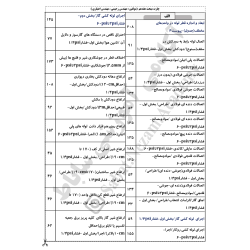 چارت الفبایی مبحث 17 مقررات...