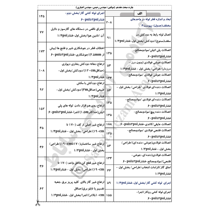 چارت الفبایی مبحث 17 مقررات ملی ساختمان