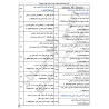 چارت الفبایی مبحث 17 مقررات ملی ساختمان