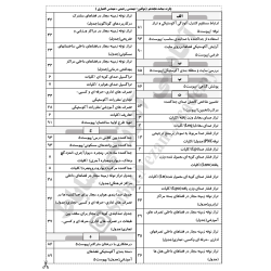 چارت الفبایی مبحث 18 مقررات...
