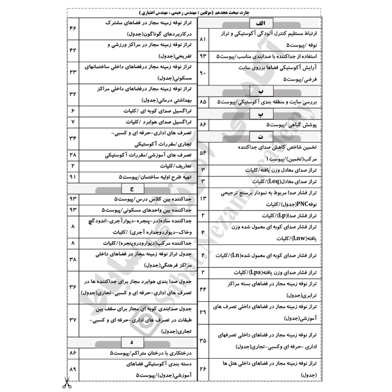 چارت الفبایی مبحث 18 مقررات ملی ساختمان