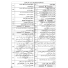 چارت الفبایی مبحث 19 مقررات ملی ساختمان