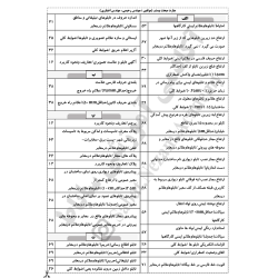 چارت الفبایی مبحث 20 مقررات...