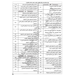 چارت الفبایی مبحث 21 مقررات...
