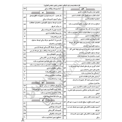 چارت الفبایی مبحث 22 مقررات...