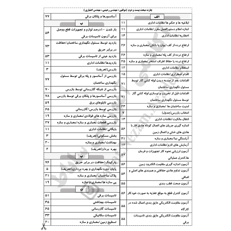 چارت الفبایی مبحث 22 مقررات ملی ساختمان