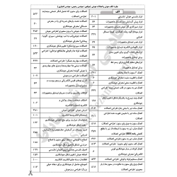 چارت الفبایی راهنمای جوش و...