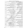 چارت الفبایی راهنمای جوش و اتصالات جوشی