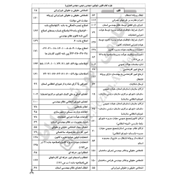 چارت الفبایی قانون نظام...