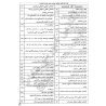 چارت الفبایی قانون نظام مهندسی و کنترل ساختمان