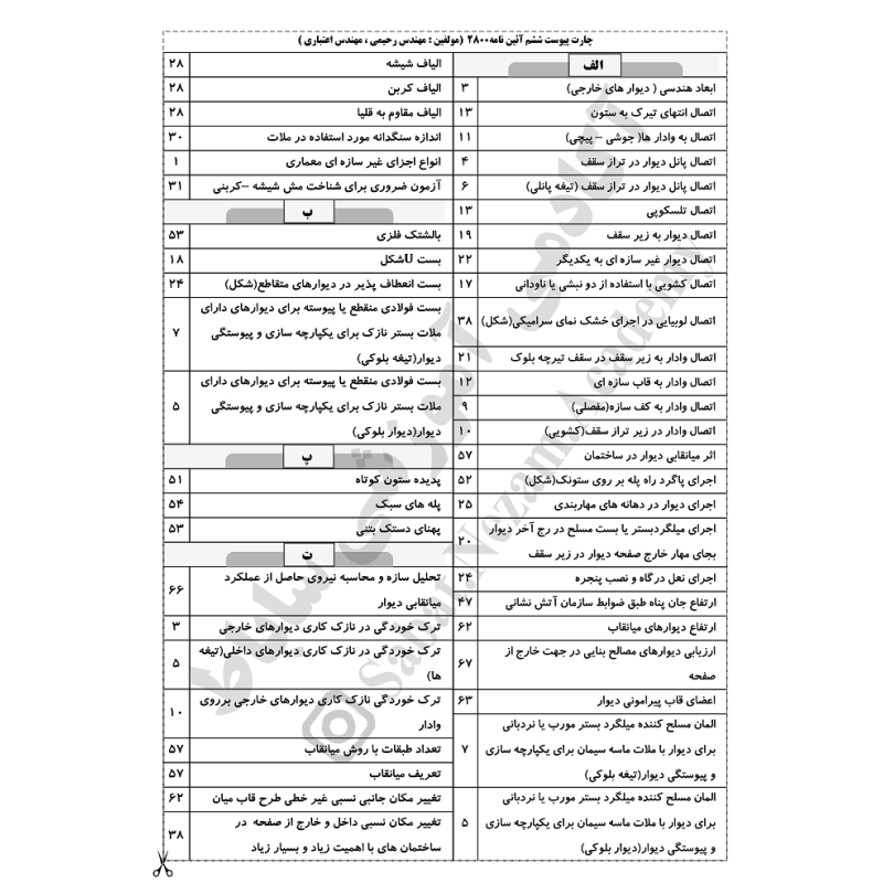 چارت الفبایی پیوست ششم آیین نامه 2800