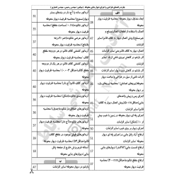 چارت الفبایی راهنمای طراحی...