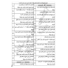 چارت الفبایی راهنمای طراحی و اجرای دیوار بنایی محوطه 403