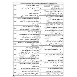 چارت الفبایی ضوابط و مقررات...