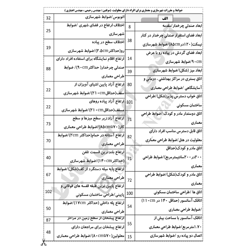 چارت الفبایی ضوابط و مقررات شهرسازی و معماری برای افراد دارای معلولیت
