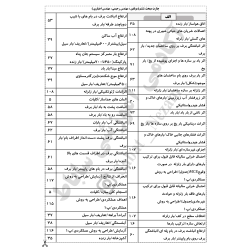 چارت الفبایی مبحث6 ویرایش98