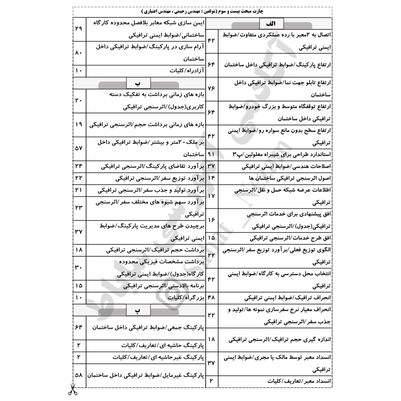 چارت الفبایی مبحث23 ویرایش401