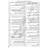 چارت الفبایی مبحث23 ویرایش401