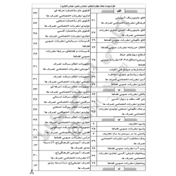 چارت الفبایی پیوست مبحث4