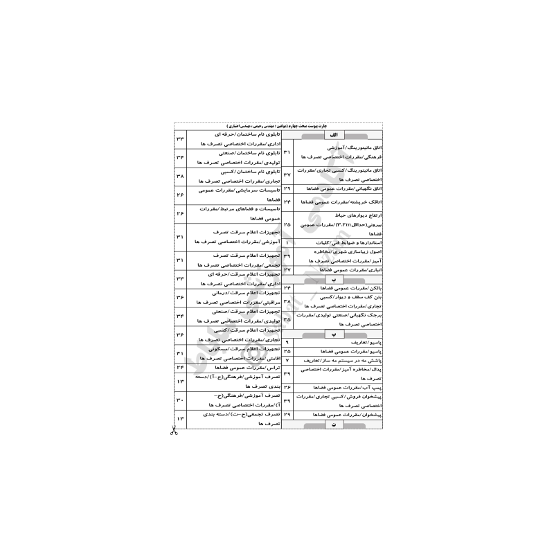 چارت الفبایی پیوست مبحث4