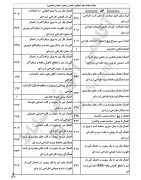 چارت الفبایی ساباط